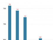 El paro subió en 16 personas en Mayo y deja un total de 654 desempleados en Guareña